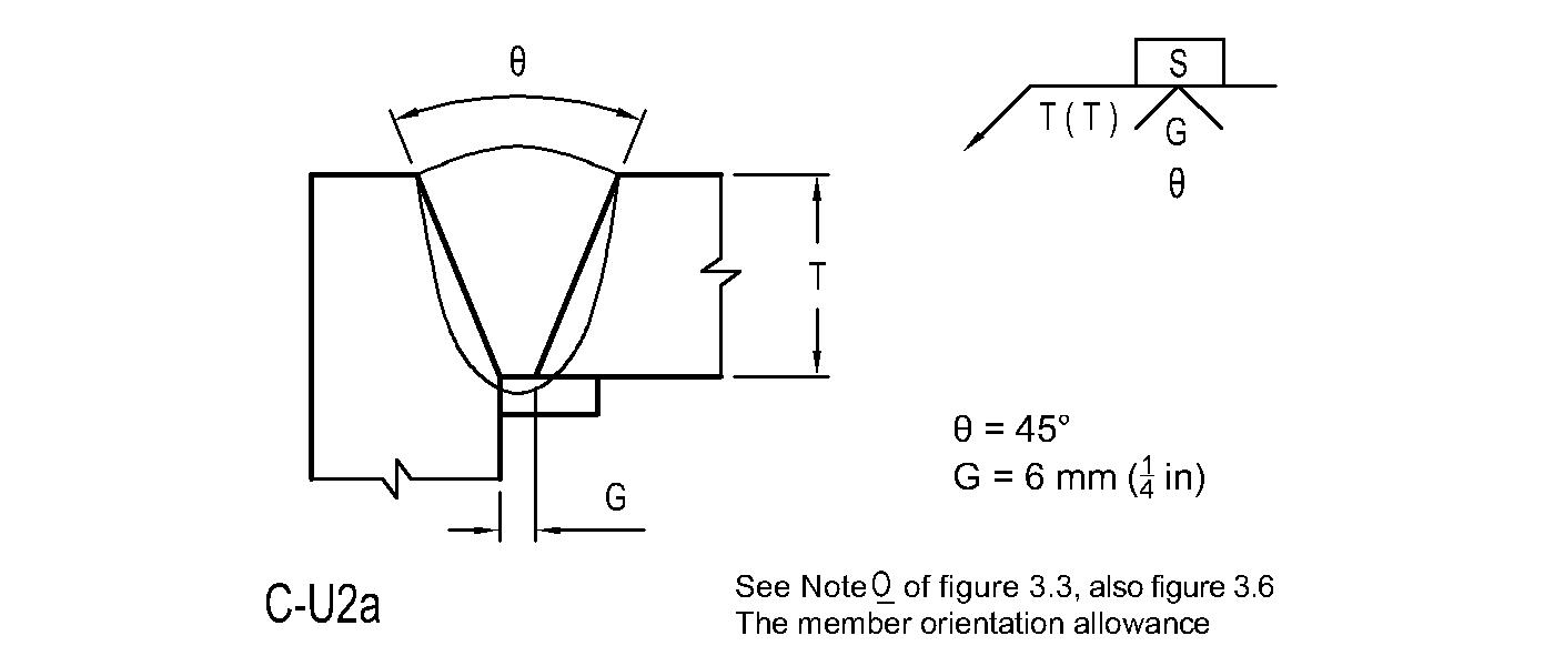 Wanna full groove penetration weld symbols under