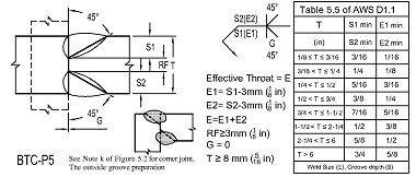 WPSAmerica.com - AWS and ASME Welding Procedures & Welding Software