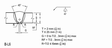 WPSAmerica.com - AWS and ASME Welding Procedures & Welding Software